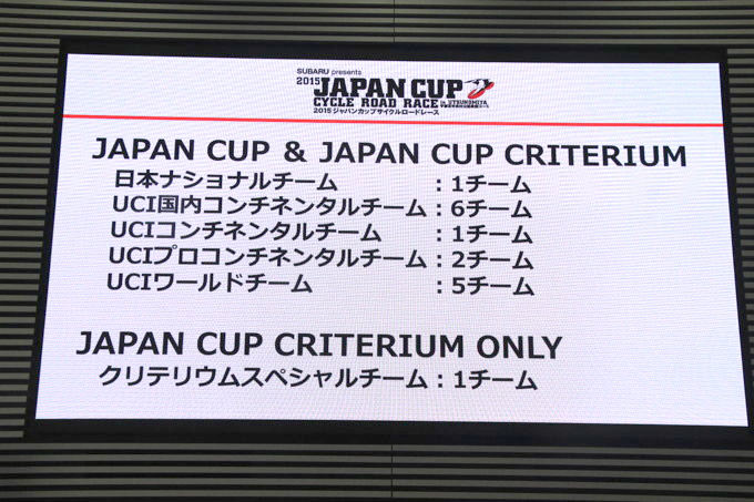 2015ジャパンカップの各カテゴリーの出場チーム数